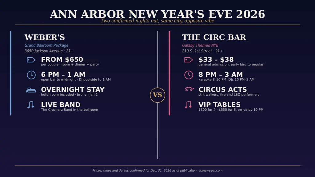 Ann Arbor New Year's Eve Events