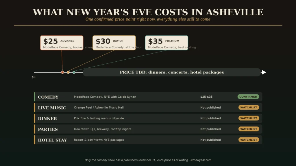 New Year's Eve Events in Asheville NC