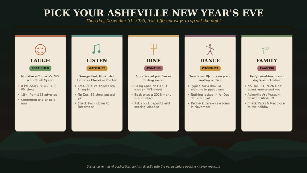 New Year's Eve Events in Asheville NC