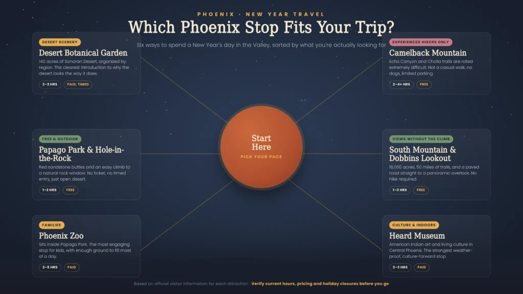Best Places to Visit for New Year in Phoenix Arizona