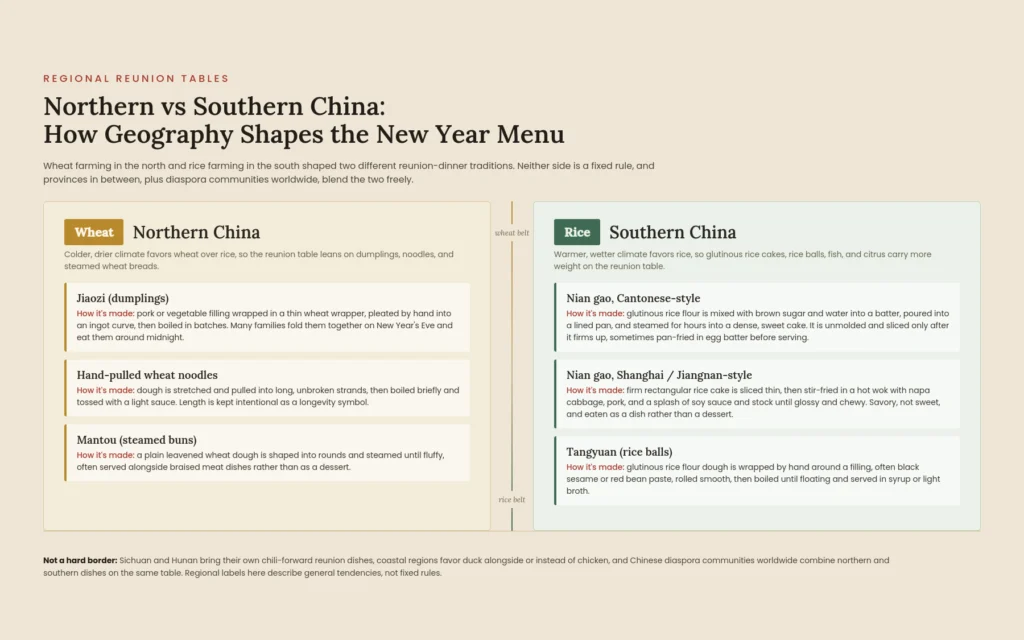8 Chinese New Year Food Symbols