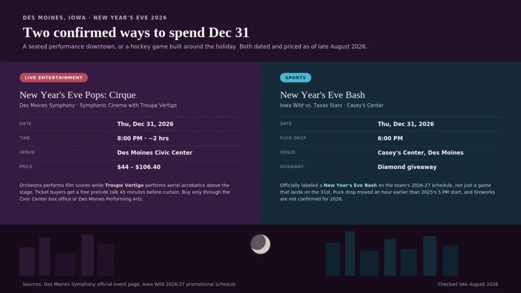 New Year's Eve Events in Des Moines