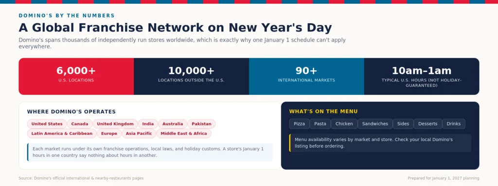 Is Domino's Open on New Year's Day