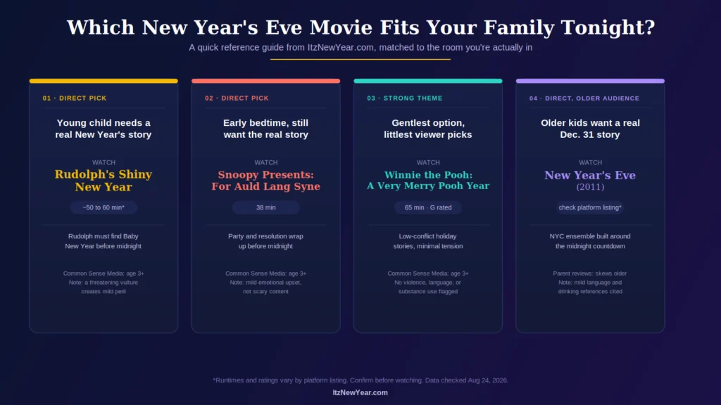 Family Movies for New Year's Eve