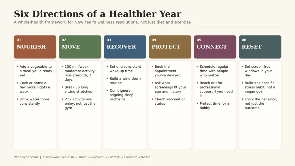 Health and Wellness New Year's Resolutions