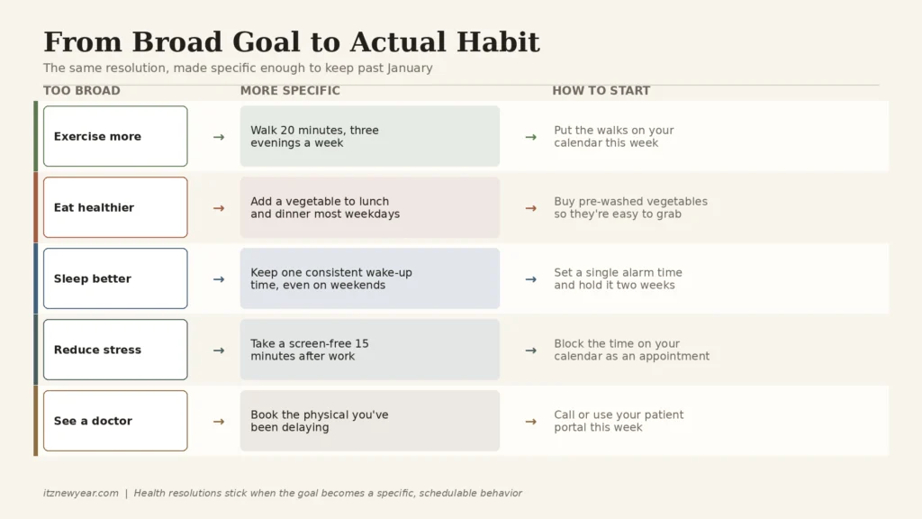 Health and Wellness New Year's Resolutions