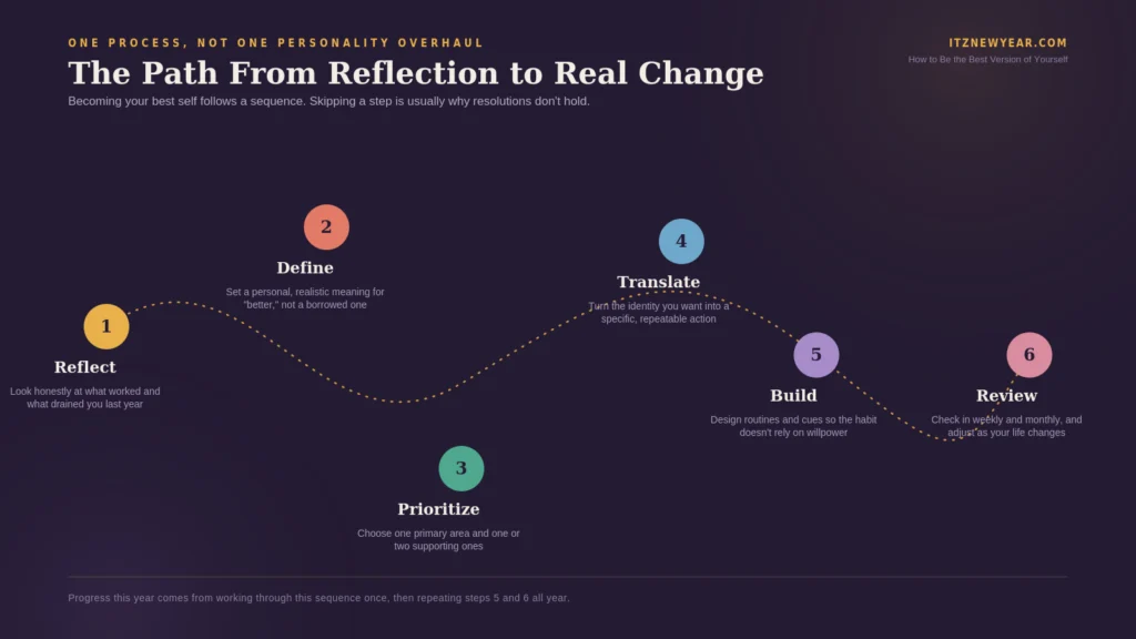 How to Be the Best Version of Yourself This Year