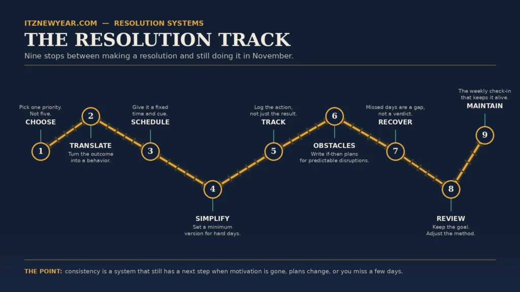 How to Stay on Track With New Year's Resolutions