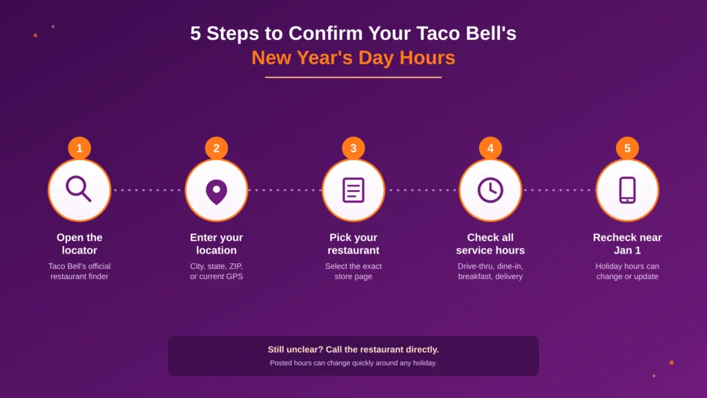 is taco bell open on new year's day