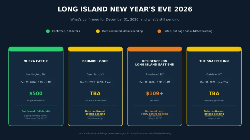 Long Island New Year's Eve Events