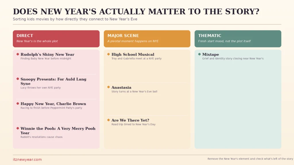New Years Kids Movies