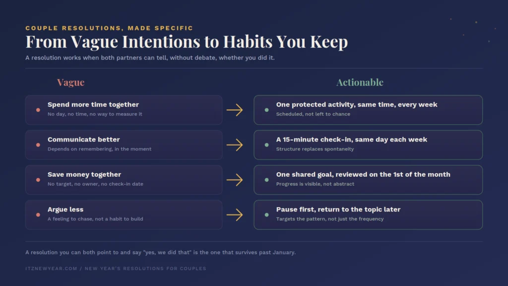 New Year's Resolutions for Couples