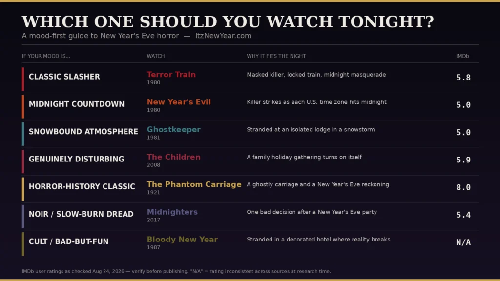 New Year's Eve Horror Movies