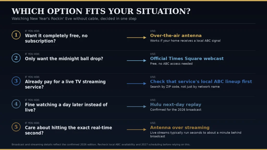 How to Watch New Year's Rockin' Eve Without Cable
