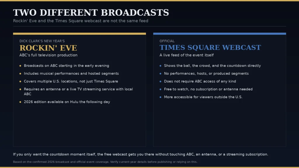 How to Watch New Year's Rockin' Eve Without Cable