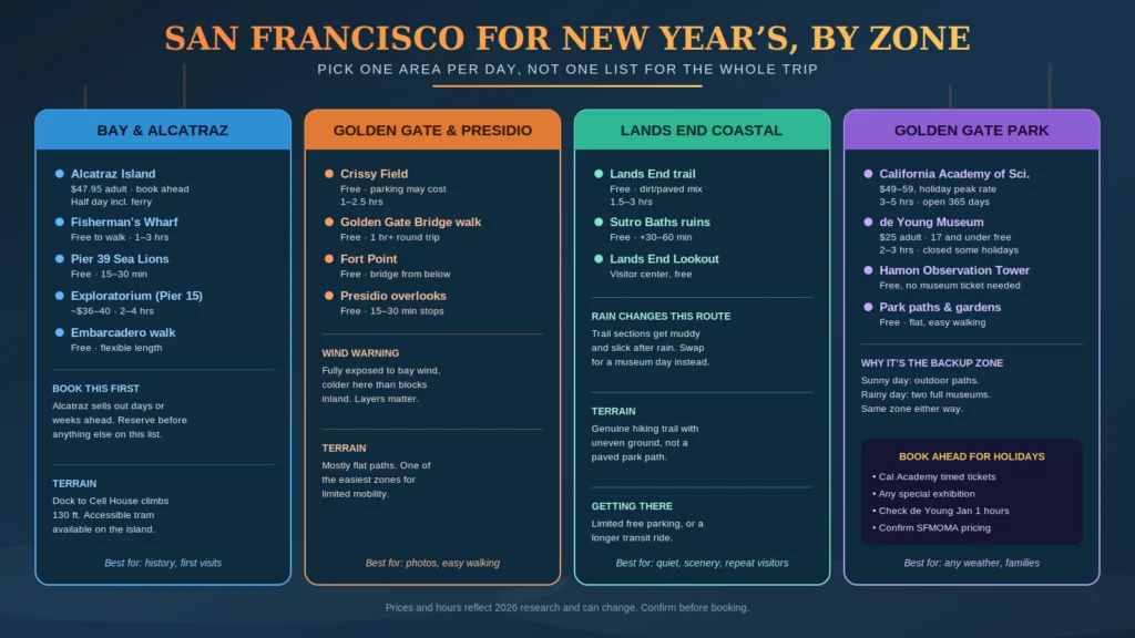 Things to Do in San Francisco for New Year's