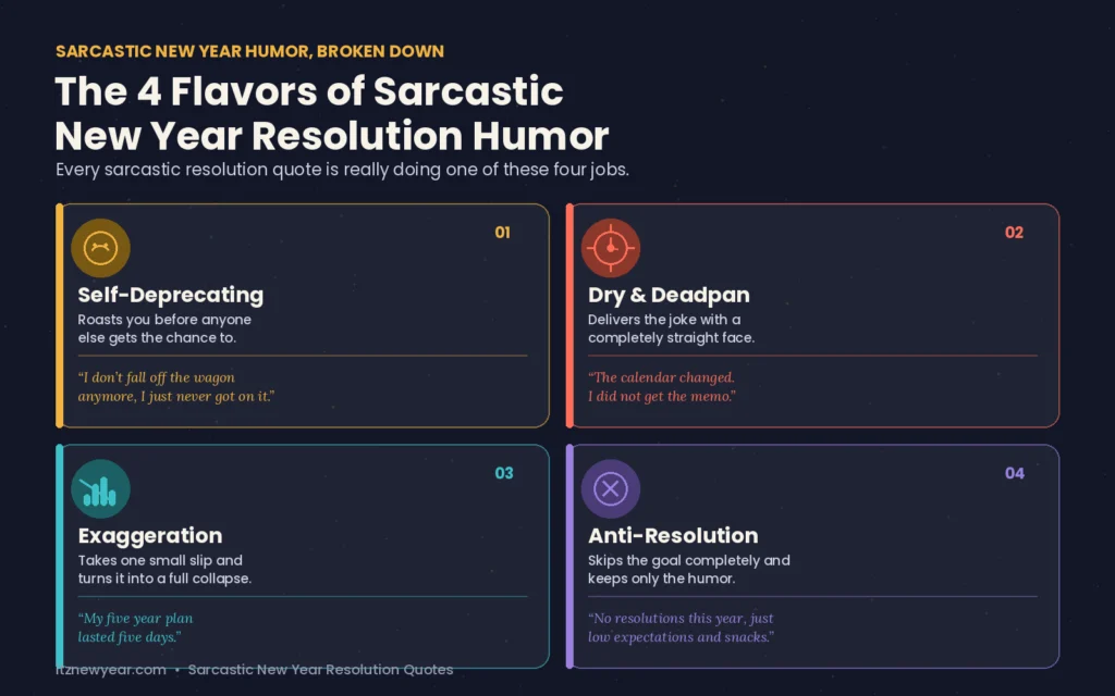 Sarcastic New Year Resolution Funny Quotes 