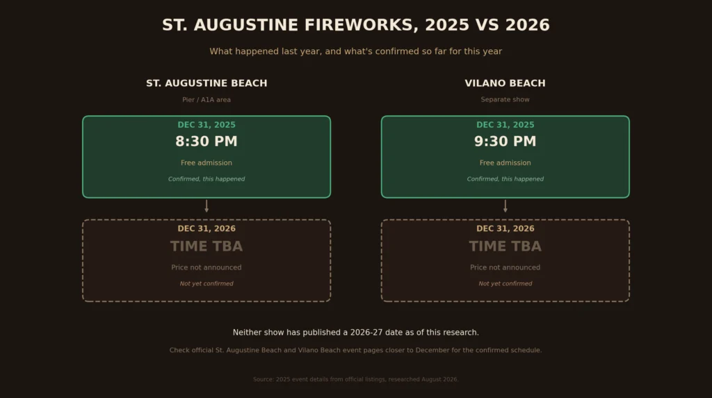 St Augustine Florida New Year's Eve Events