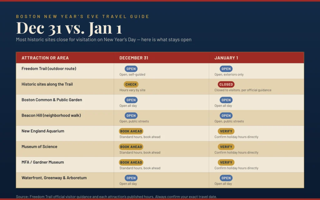 Things to Do in Boston MA for New Year's Eve