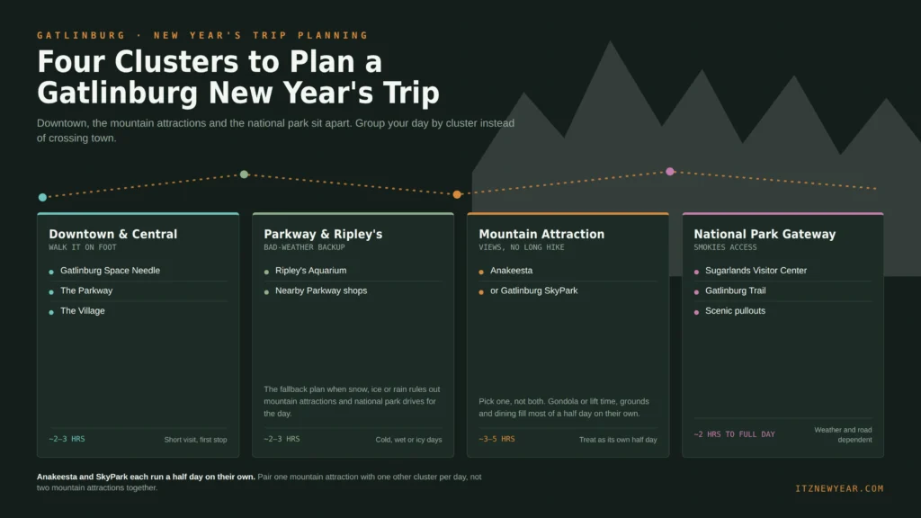 Things to Do in Gatlinburg for New Year's