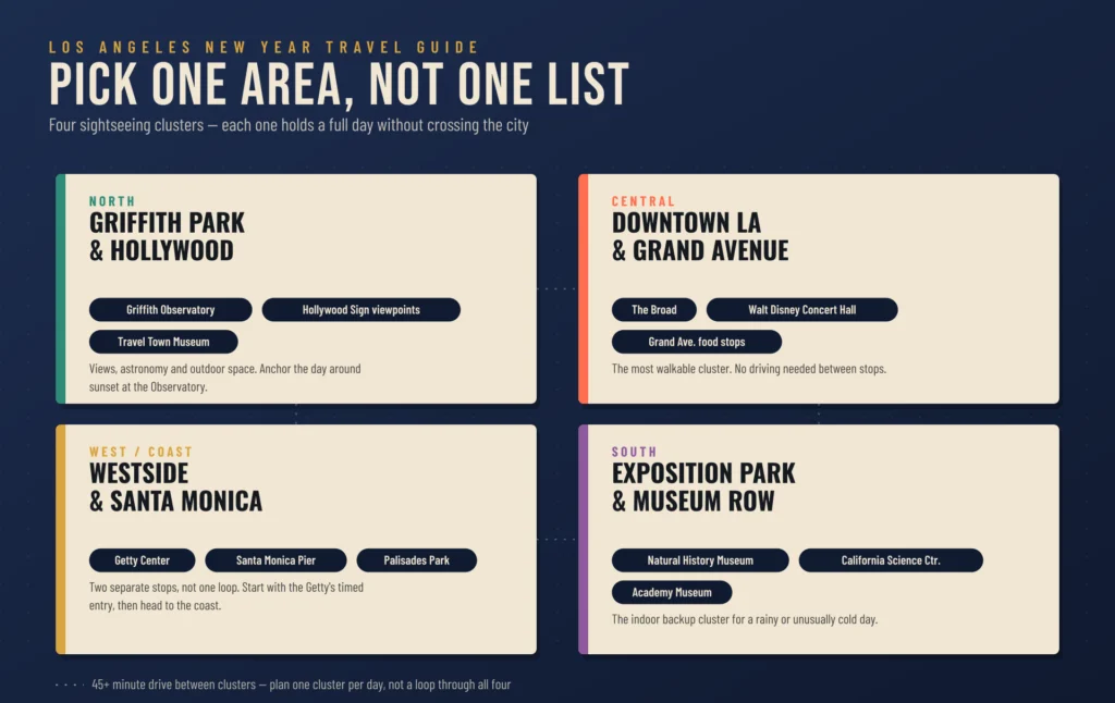 Things to Do in Los Angeles for New Year's