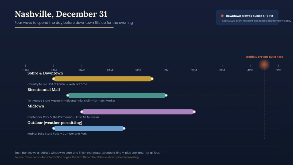Things to Do in Nashville on New Year's Eve