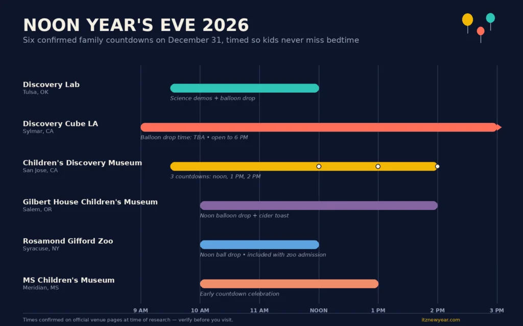 New Year's Eve Events for Families