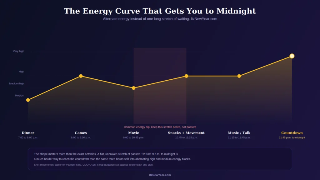how to stay up late on new year's eve