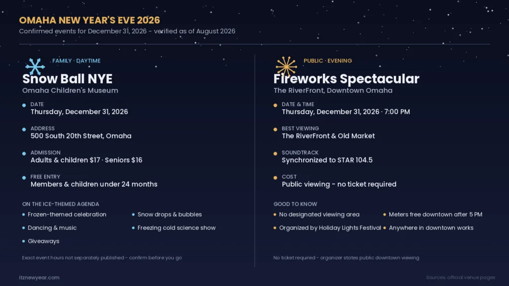 Omaha New Year's Eve Events