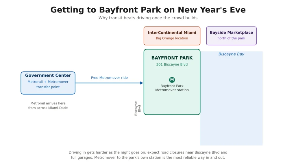 Bayfront Park New Year's Eve Celebration