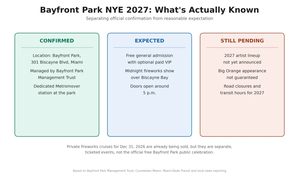 Bayfront Park New Year's Eve Celebration
