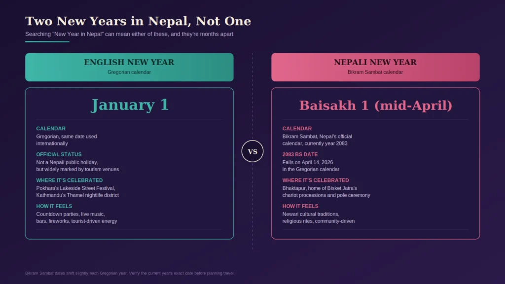 Best Place to Celebrate New Year in Nepal