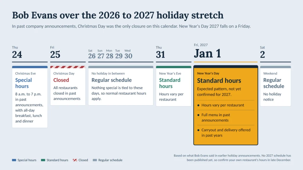 Is Bob Evans Open on New Year's Day