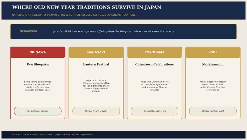 Does Japan Celebrate Lunar New Year