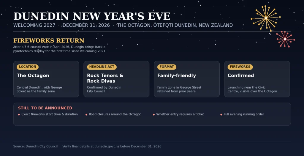 Dunedin New Year's Eve Celebrations