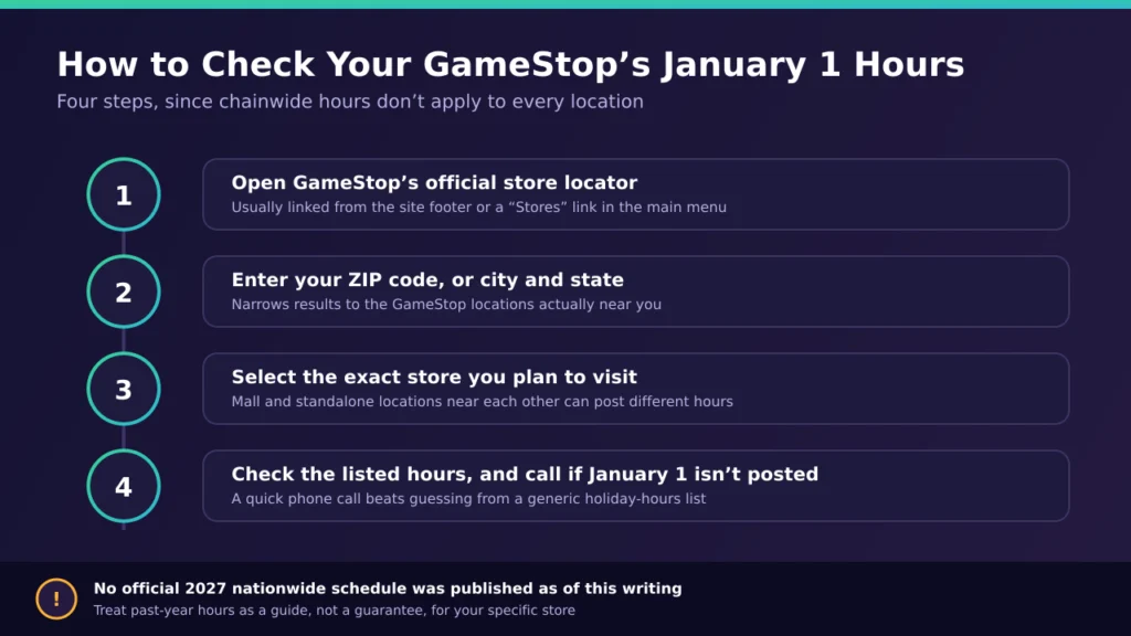 Is GameStop Open on New Year's Day