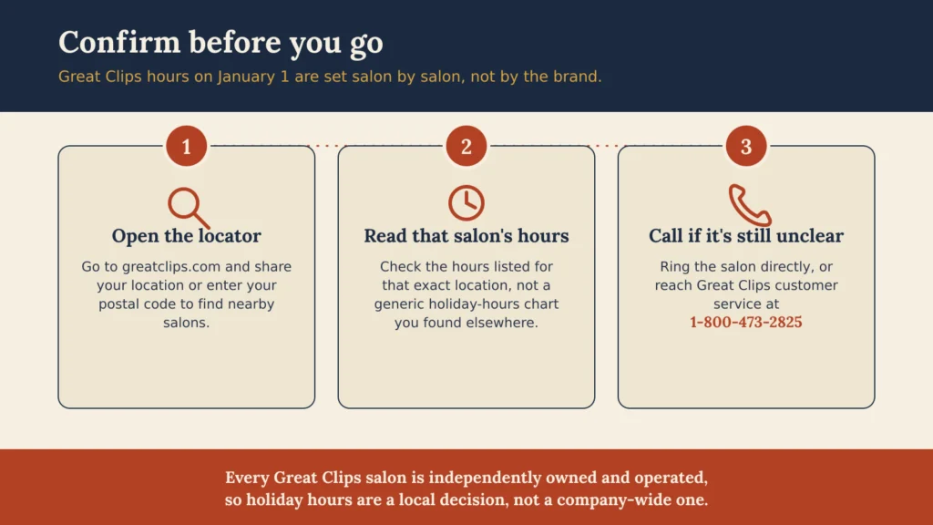 Is Great Clips Open on New Year's Day