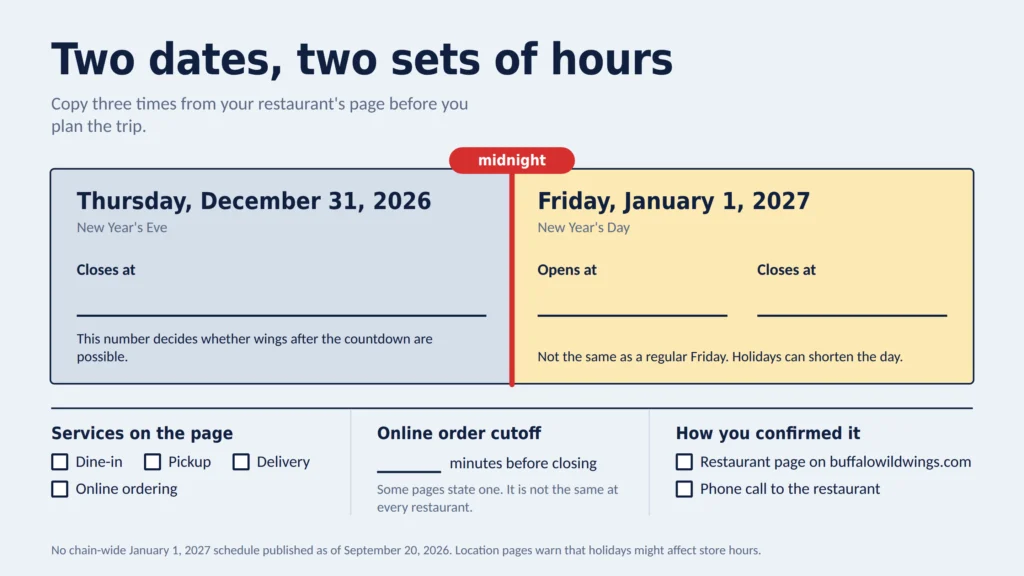 Is Buffalo Wild Wings Open on New Year's Day