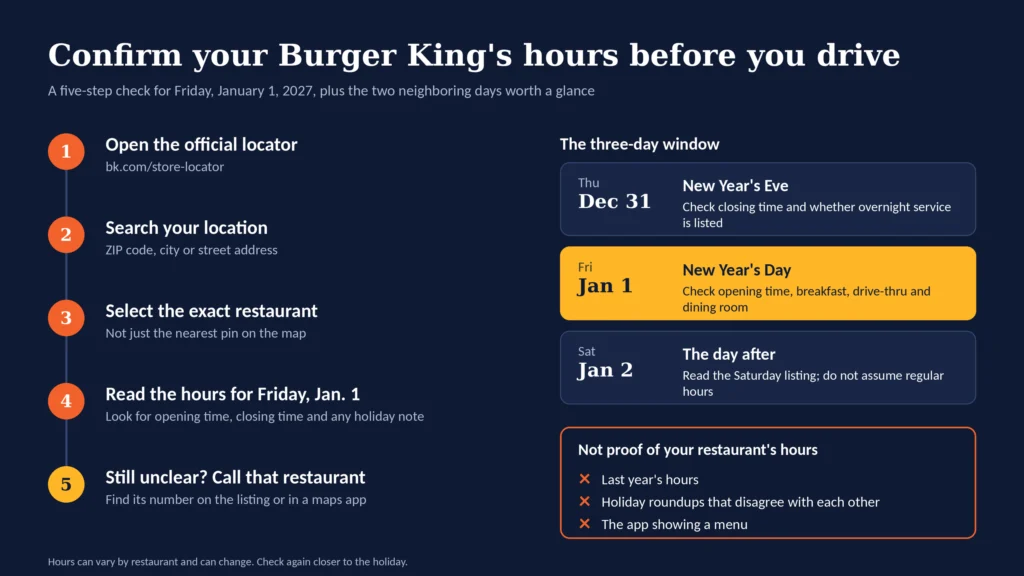 Is Burger King Open on New Year's Day