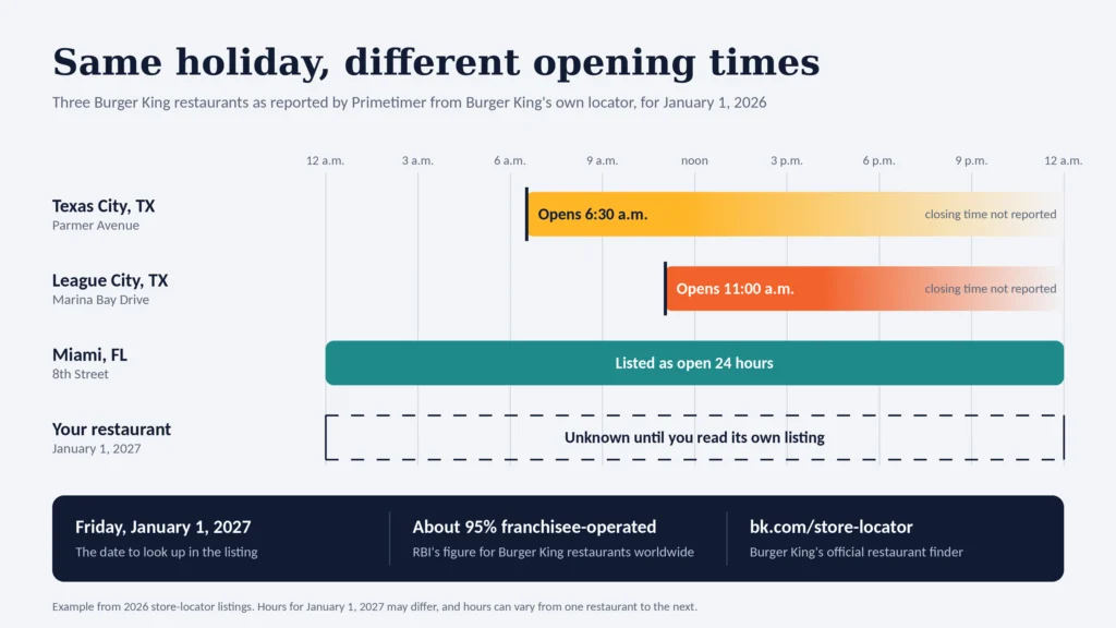 Is Burger King Open on New Year's Day