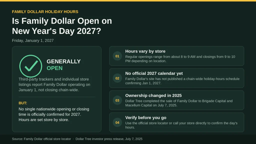 Is Family Dollar Open on New Year's Day