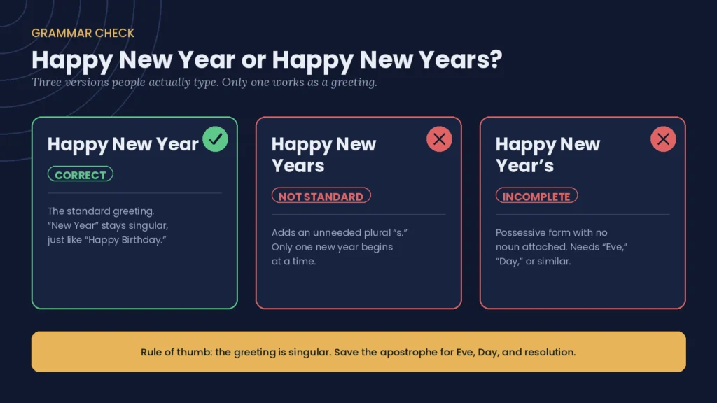 Is It Happy New Year or Years