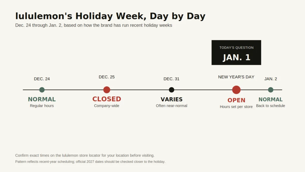 Is lululemon Open New Years Day