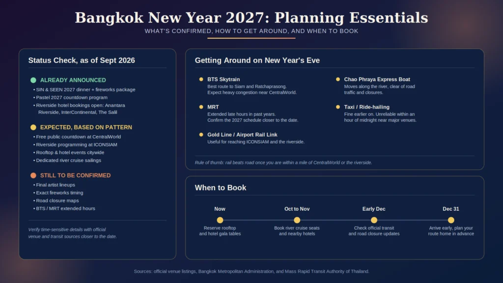 New Year Celebration in Bangkok