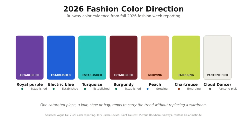 New Year Fashion Trends