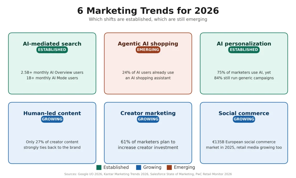 New Year Marketing Trends