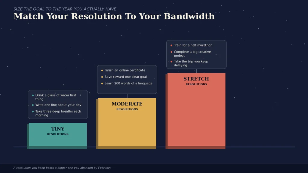 New Year Resolution Ideas