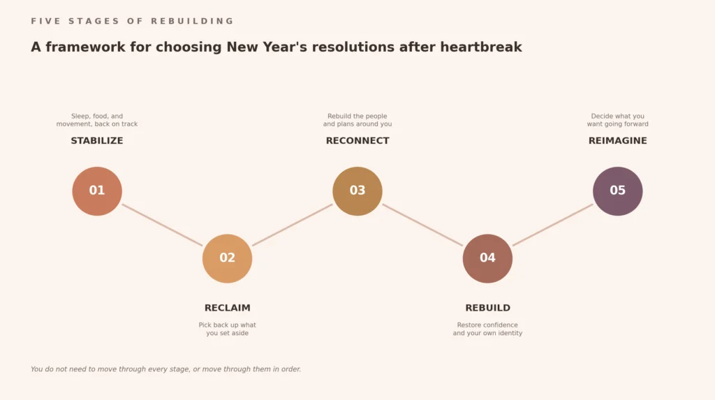 New Year's Resolutions for Broken Hearted