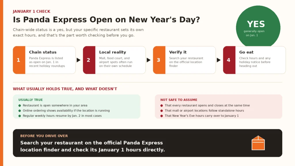 Is Panda Express Open on New Year's Day