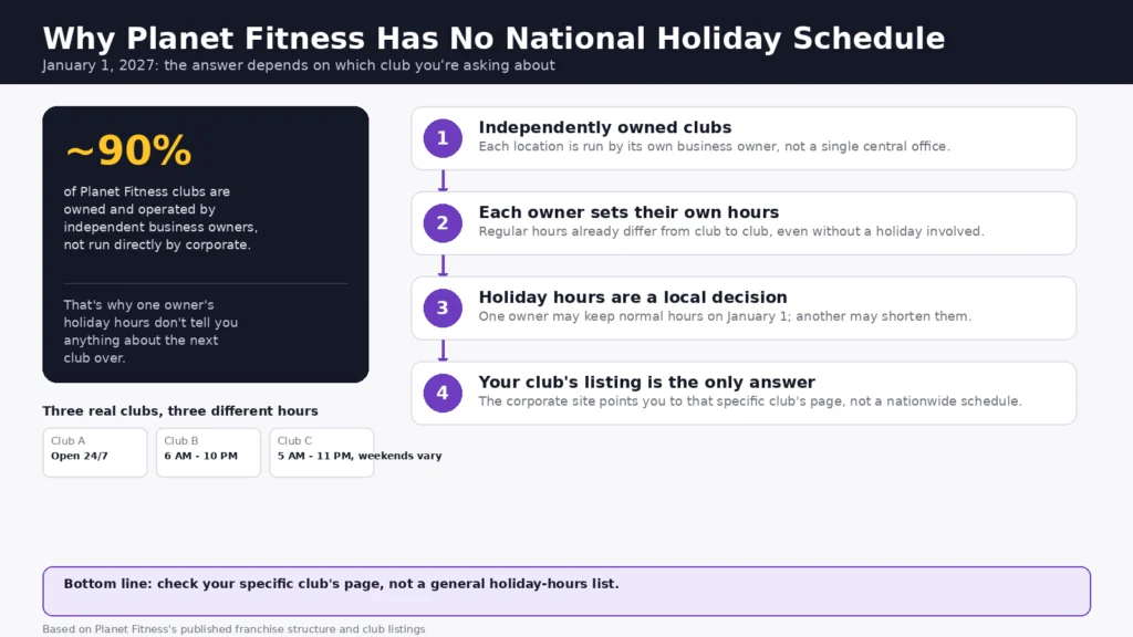 Is Planet Fitness Open on New Year's Day